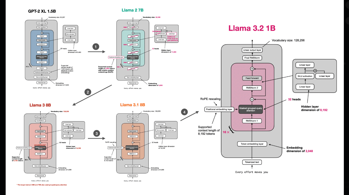 decoder-architecture