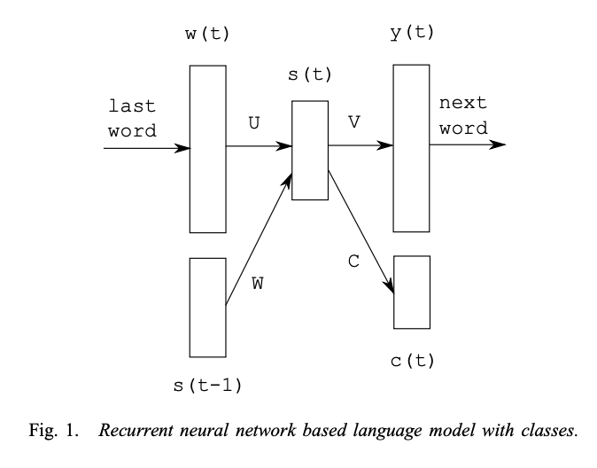 rnn-lm.png